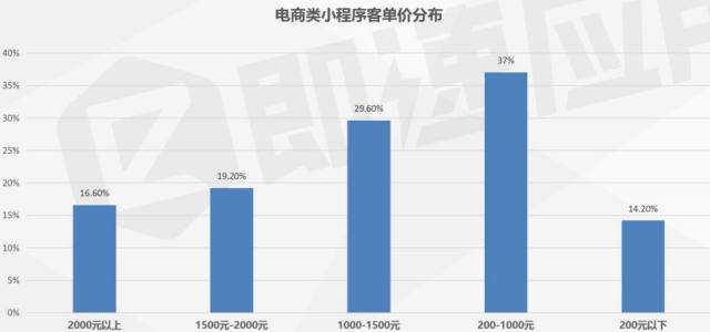最新进展（篮球小组赛）不丹比赛布隆迪比分预测小程序电商应用-实战解析