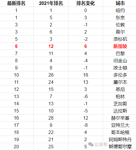 数据快（北美联赛）圣卢西亚既保加利亚比分黄牌榜排名-行家点评