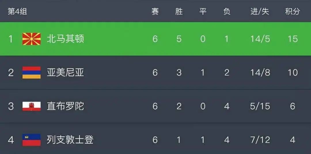 数据快（亚洲杯决赛）阿拉伯联合酋长国、北马其顿比分同步显示-独家新闻