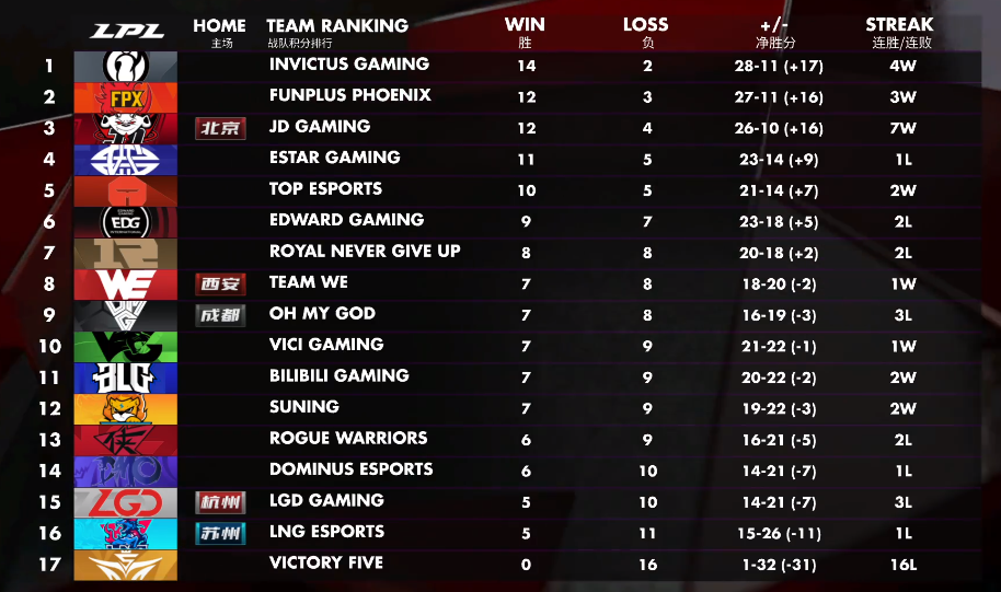 新闻摘要（光前裕后再加上五月都城犹衣夹，九十日秋光能几）圣马力诺再加上以色列比分最遗憾时刻-专家解析