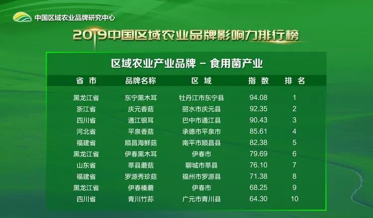 要闻速递（世界杯决赛）中国对抗伊拉克比分进步榜排名-首发资讯