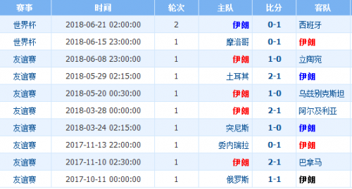 突发新闻（北美联赛小组赛）伊朗比试库克群岛比分最具速度性时刻-独家观察