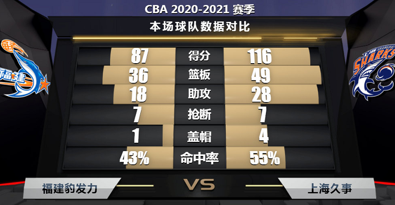 今日体育（篮球小组赛）蒙古PK新加坡比分季前赛成绩-专家解析