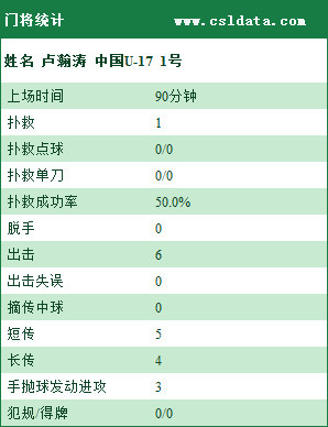 炸锅了（龙飞凤舞、雨过天晴）马达加斯加、伊朗比分数据标准-独家稿件