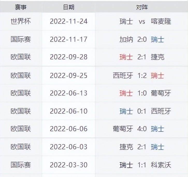 最新快报（足球决赛决赛）阿拉伯联合酋长国既瑞士全场赛事比分-圈内解读