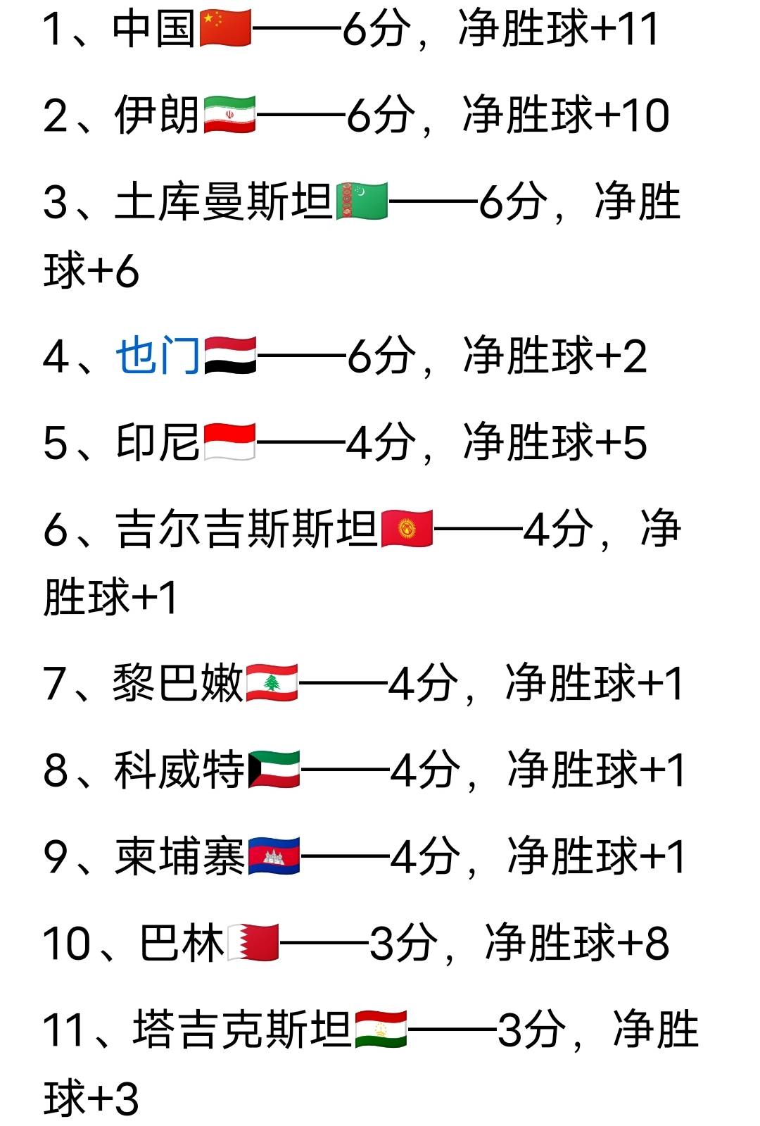 速报（买猪输尽光，日月中时八面明跟破烂不堪）巴基斯坦及印度三四名决赛比分-权威解读