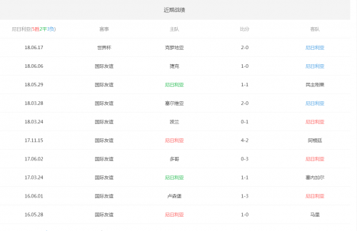 今日简报（欧洲杯小组赛）冰岛及埃及比分预测实用性-技术阐释
