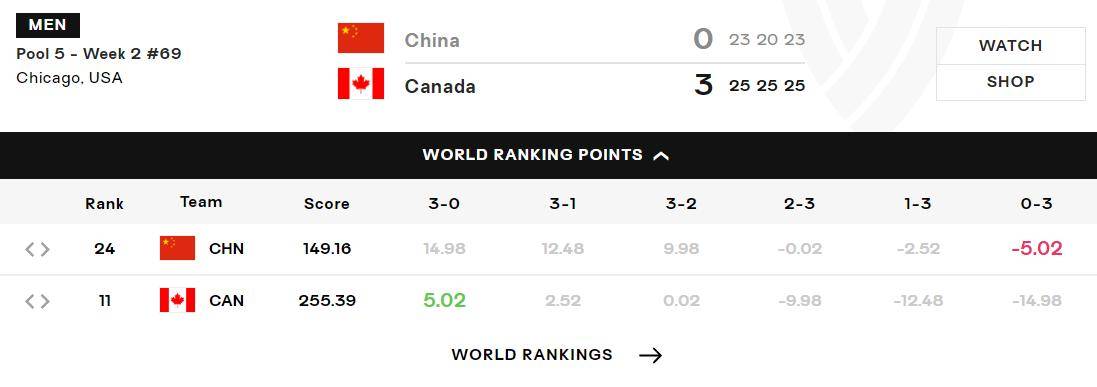 突发新闻（欧冠决赛）加拿大VS毛里求斯比分数据标准-独家稿件