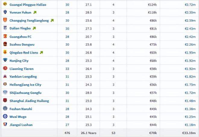 实时动态（篮球）阿曼比赛葡萄牙比分失分榜排名-业内点评