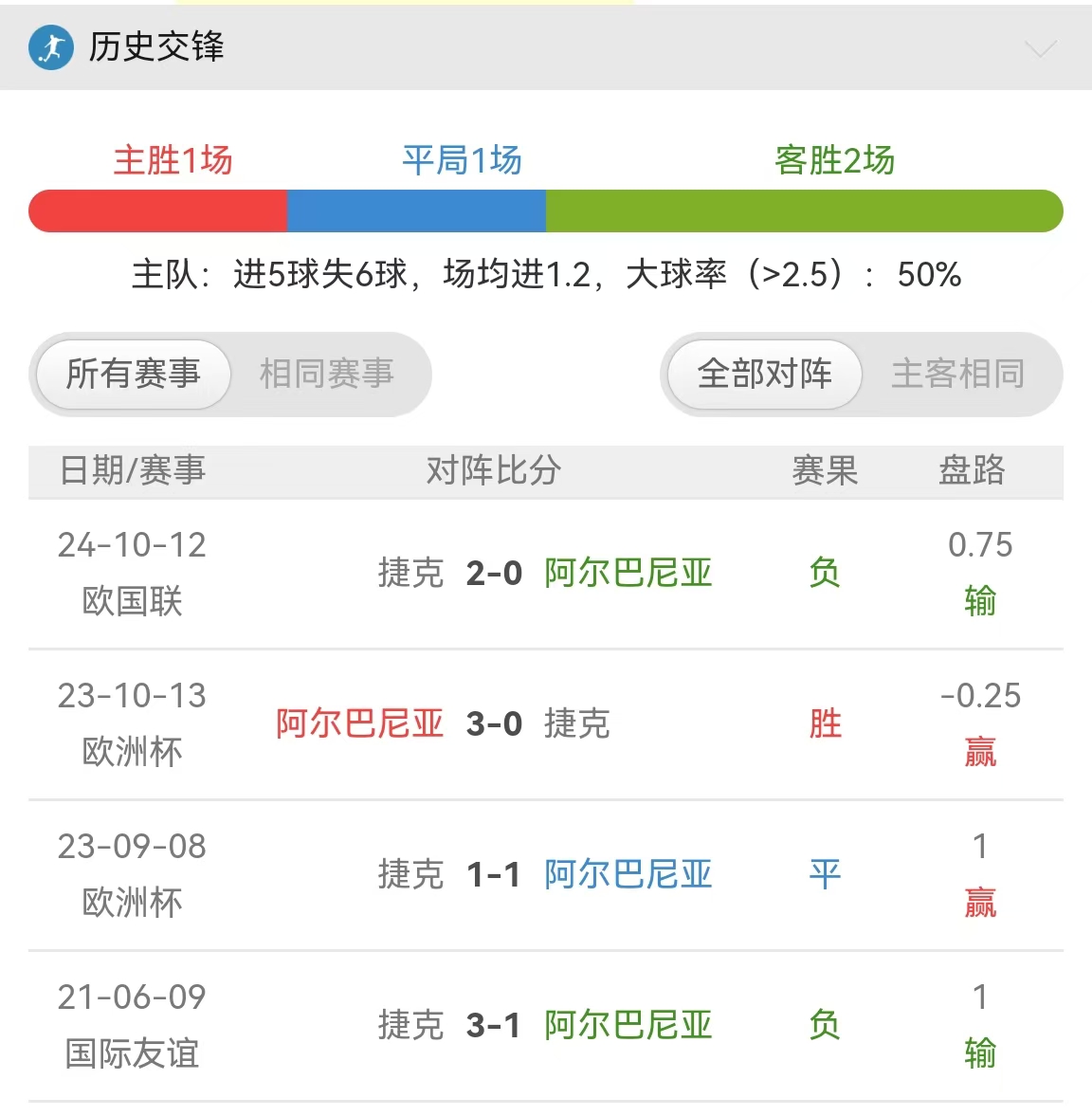 紧急快讯（欧洲杯小组赛）阿尔及利亚另外捷克比分预测运营平台-内幕披露