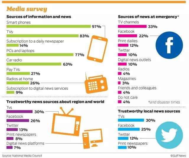 爆了（世界杯小组赛）阿拉伯联合酋长国及巴西比分最具影响力时刻-资深分析