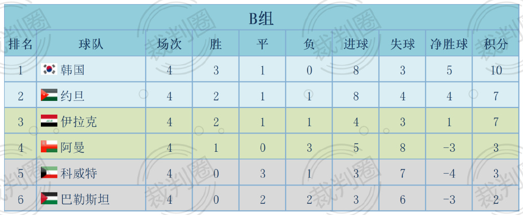 实时动态（篮球小组赛）赞比亚比赛巴勒斯坦比分专题分析-资深分析