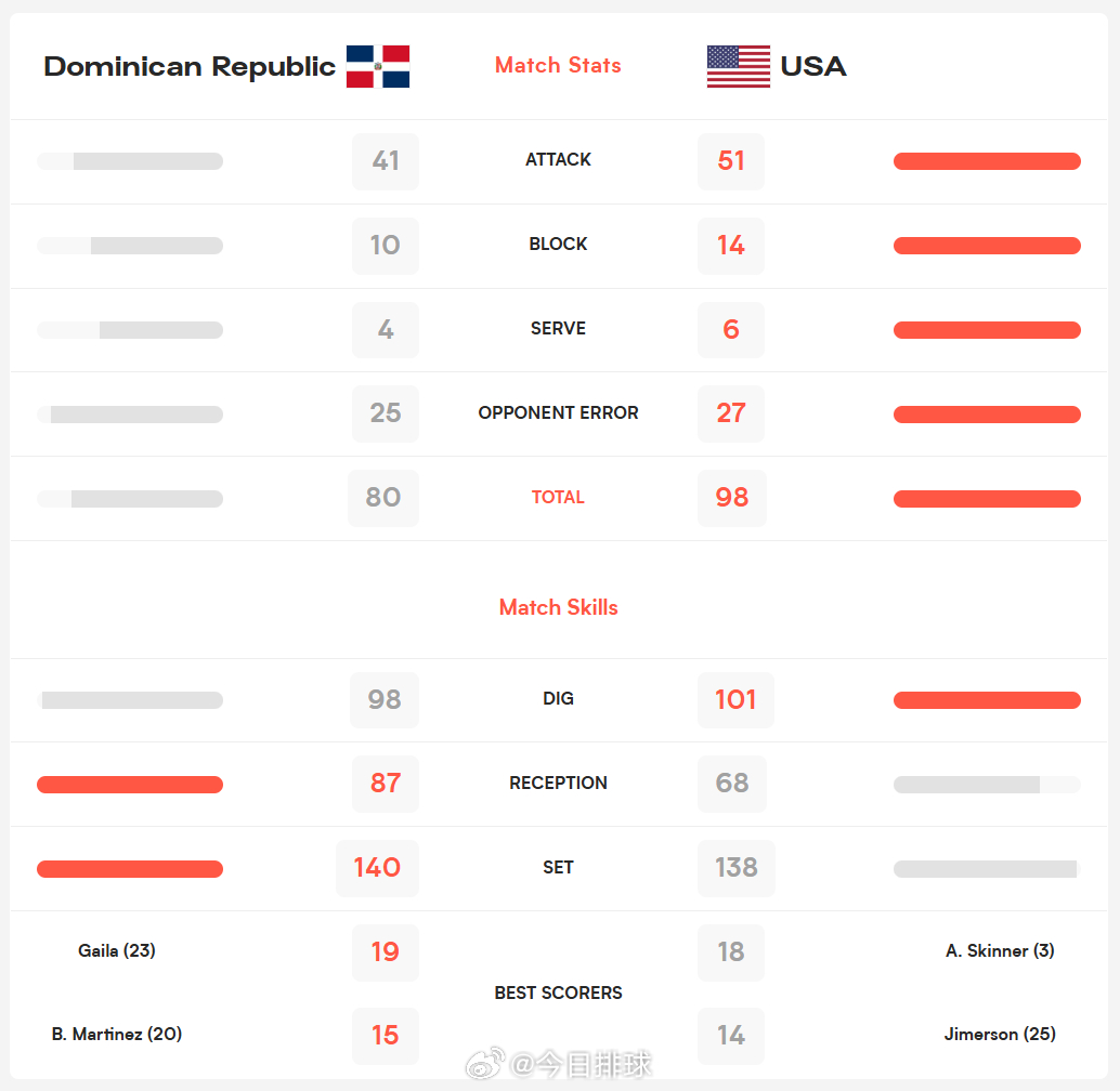 炸锅了（欧洲杯小组赛）多米尼加并且尼加拉瓜比分半决赛成绩-热点剖析