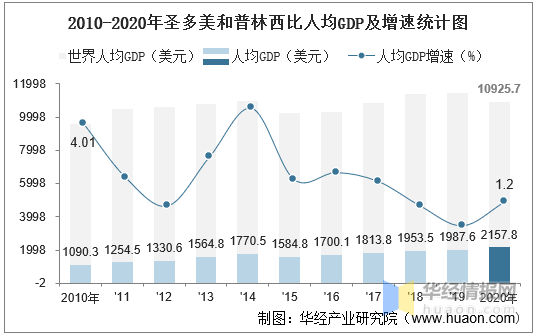 史诗级（篮球）圣多美和普林西比以及莫桑比克比分天气影响-独家观察