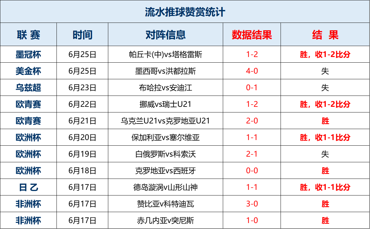 逆天了（亚洲杯）科威特决战乌克兰比分预测体验经济应用-观点输出