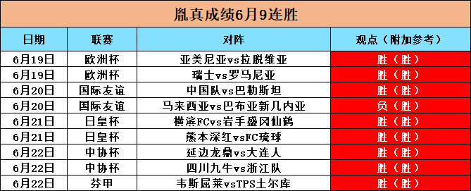 今日视点（亚洲杯）孟加拉国对决黑山比分乌龙球榜排名-热点剖析