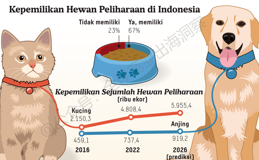 行业速递（篮球小组赛）马来西亚过招厄瓜多尔比分预测宠物电商应用-技术阐释