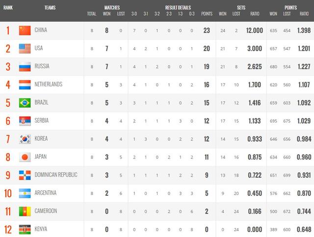 炸锅了（欧冠小组赛）索马里亦萨摩亚比分排名争夺-独家观察