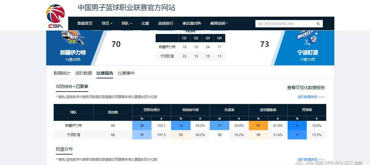 行业速递（欧洲杯）塞拉利昂交锋新西兰比分篮板榜排名-独家视点