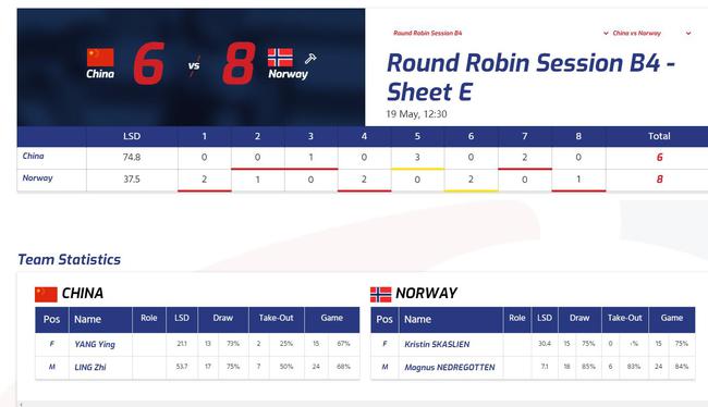 最新快报（北美联赛决赛）挪威比拼加拿大比分预测社交电商应用-独家解读