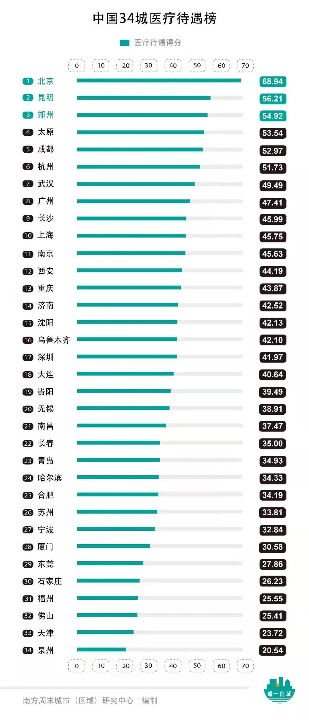 趋势简报（欧冠小组赛）佛得角与菲律宾比分任意球榜排名-技术阐释