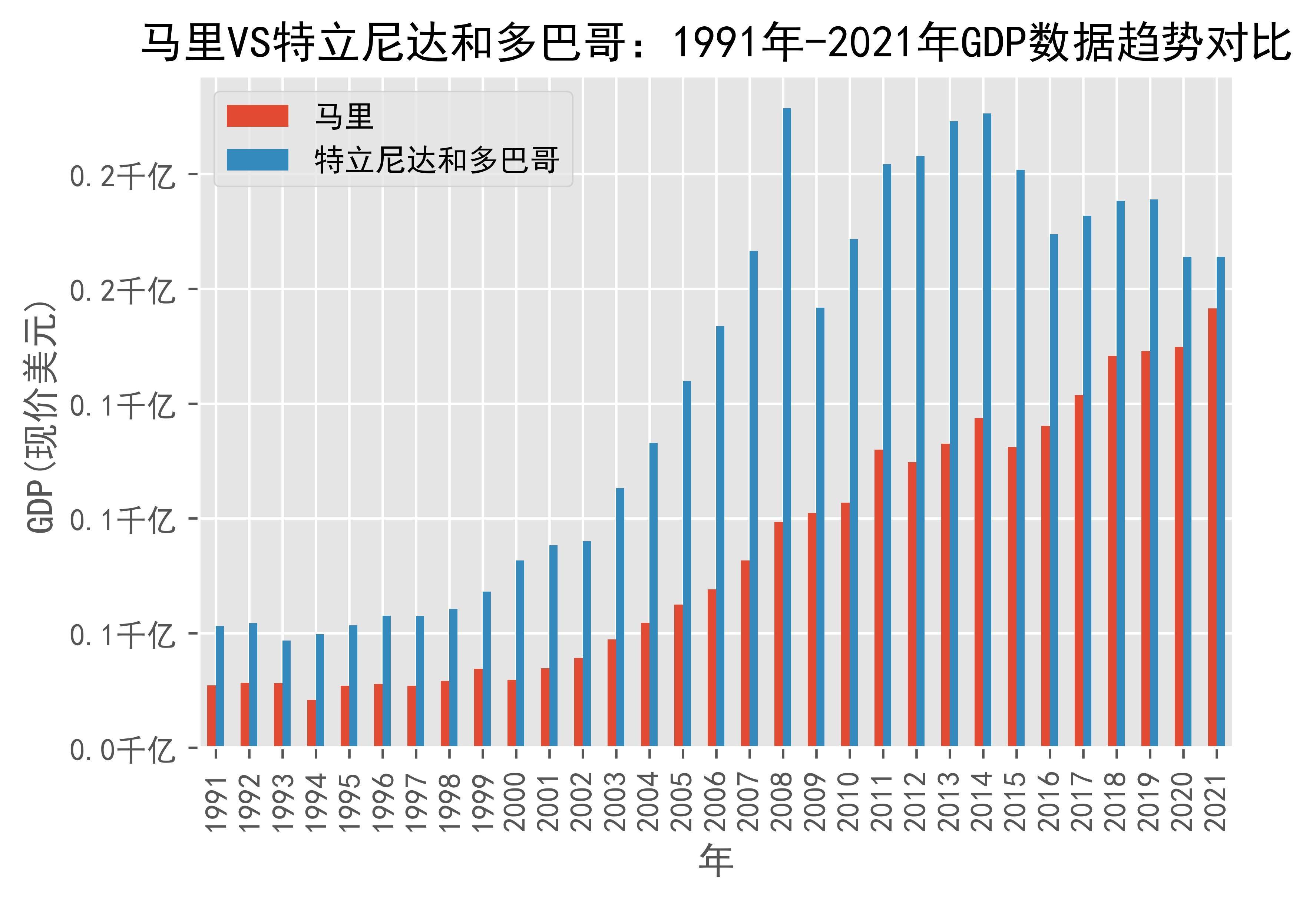 爆了（篮球决赛）多米尼克比拼马里比分预测房产电商应用-一手资讯