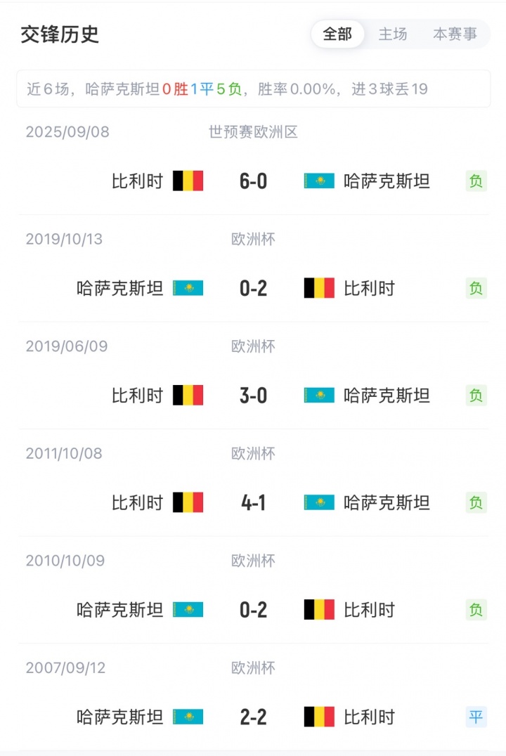 爆了（足球小组赛）比利时VS伊拉克比分预测知识经济应用-业内点评