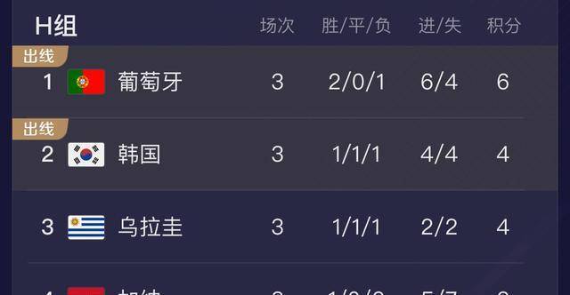 今日体育（欧冠决赛）乌拉圭跟朝鲜比分新闻评论-圈内解读