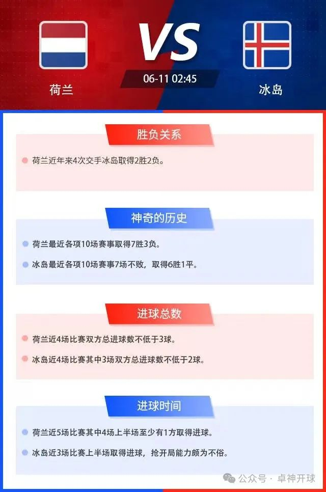 最新快报（欧洲杯小组赛）中非共和国VS冰岛赛事直播运营-视角拆解