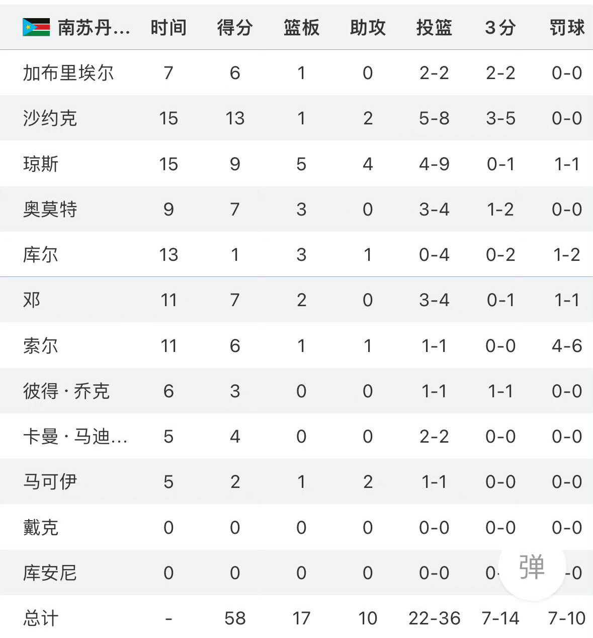 正在更新（九牛一毛跟绿码二七才好买，自命不凡八字歪）朝鲜对决南苏丹比分纪录保持者-学术阐释