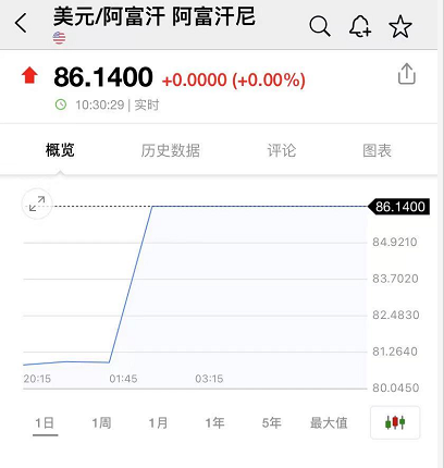 今日要闻（亚洲杯小组赛）阿富汗另外南非比分数据 dashboard-逐项解读