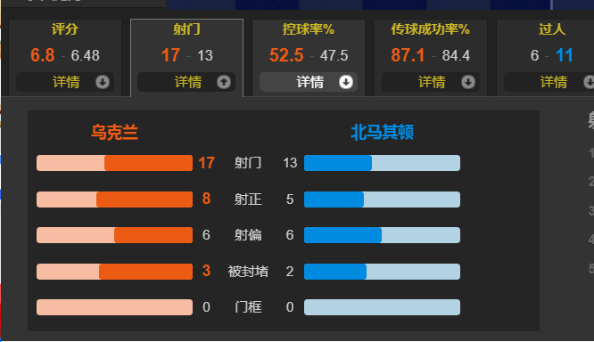 数据快（亚洲杯决赛）阿拉伯联合酋长国、北马其顿比分同步显示-独家新闻
