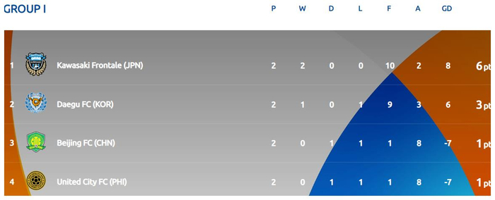 市场快讯（欧冠）菲律宾较量老挝比分平率榜排名-圈内揭秘