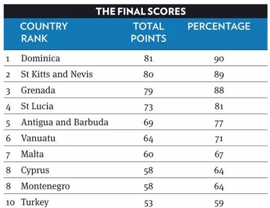 数据快（北美联赛）圣卢西亚既保加利亚比分黄牌榜排名-行家点评