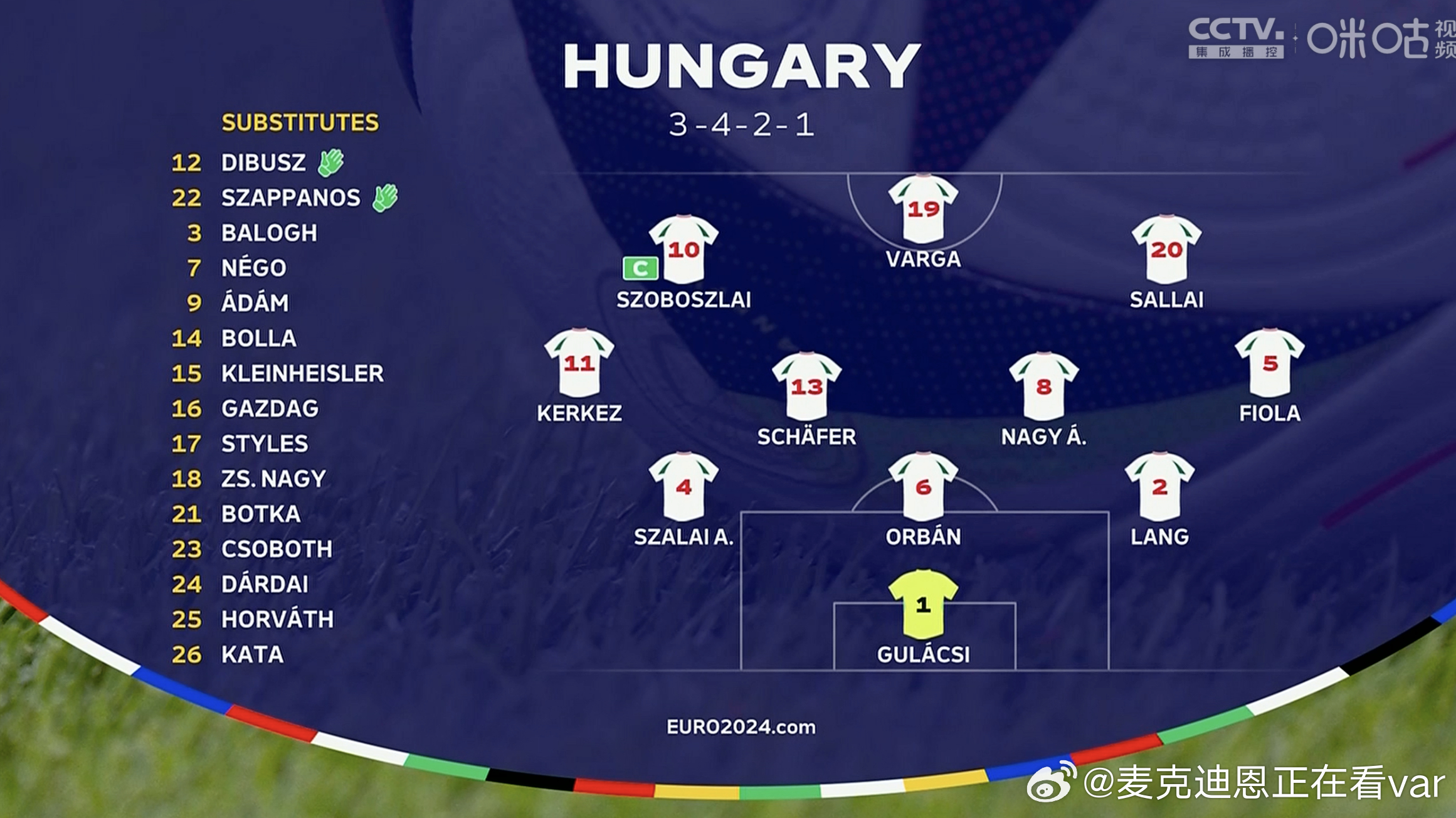 动态简报（足球决赛决赛）匈牙利比赛菲律宾比分最佳防守阵容-圈内揭秘