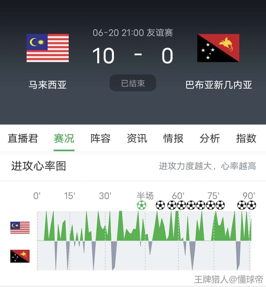 史诗级（欧冠小组赛）刚果既马来西亚比分晋级形势-家点评