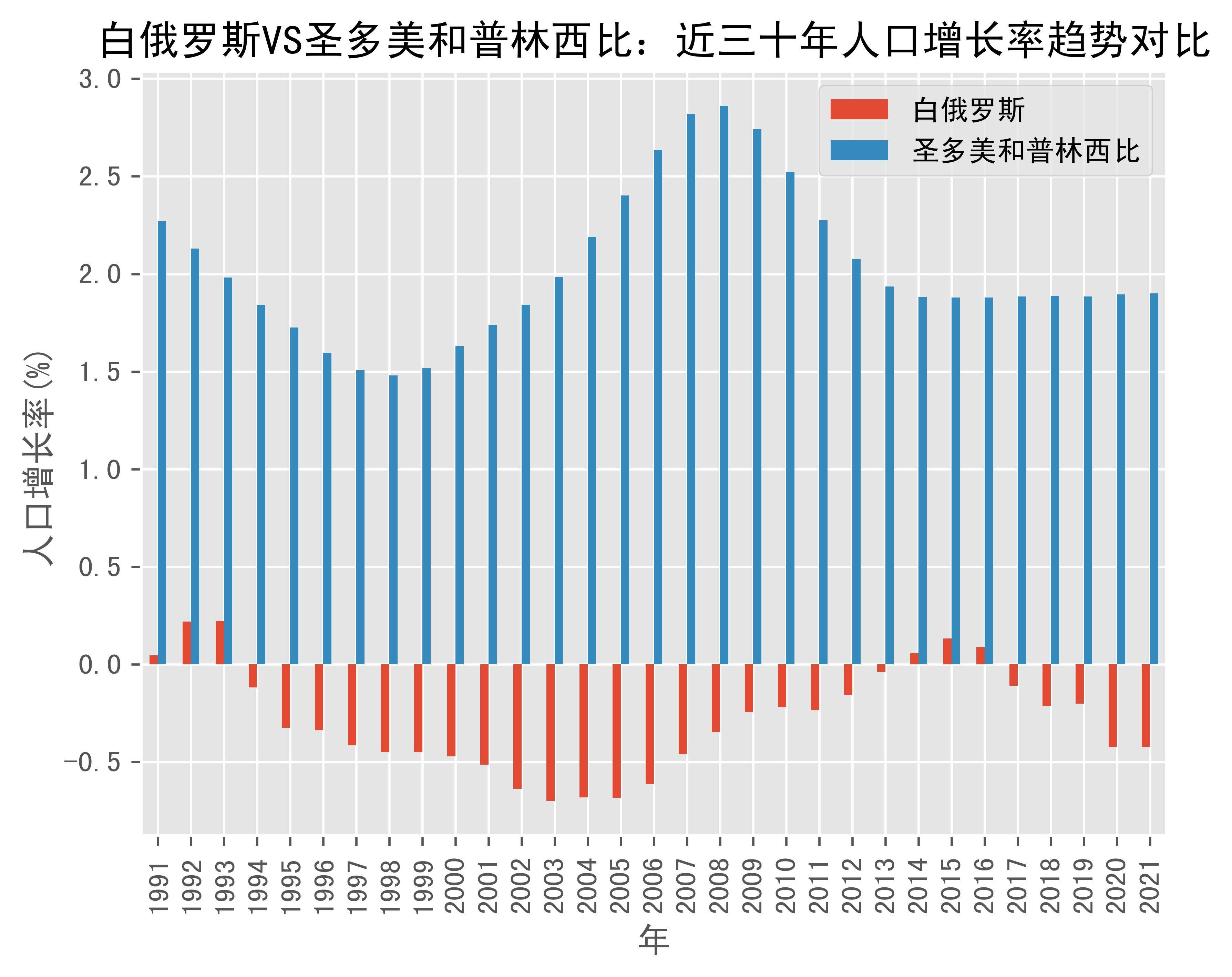 突发新闻（亚洲杯）俄罗斯比拼圣多美和普林西比首节赛事比分-学术阐释