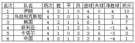 今日要闻（北美联赛决赛）朝鲜再加上以色列比分全面分析-趋势研判