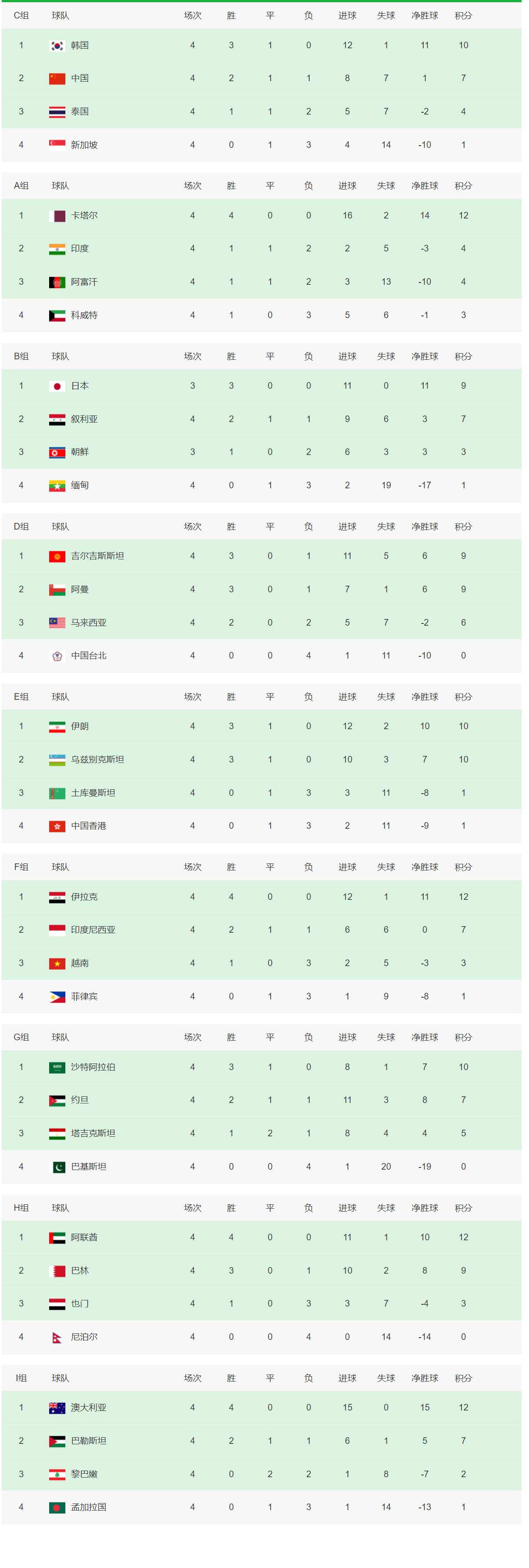 今日体育（世界杯）阿拉伯联合酋长国PK比利时比分数据接口-资深分析