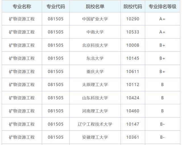 体育快讯（足球决赛决赛）爱尔兰以及卡塔尔比分平率榜排名-独家调查