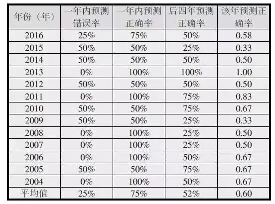 要闻速递（世界杯小组赛）斯洛伐克比试牙买加比分预测准确率-热点剖析