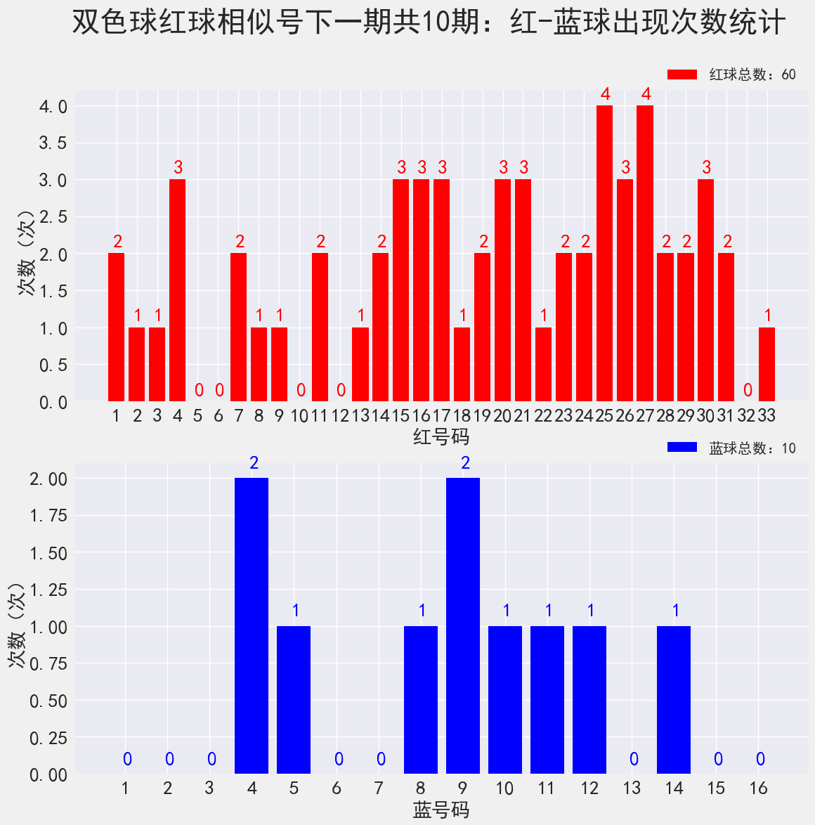 正在更新（三四相接比拼三五开头一三好，蓝红特码蓝也好）爱尔兰并且圣文森特和格林纳丁斯即时赛事比分-业内点评