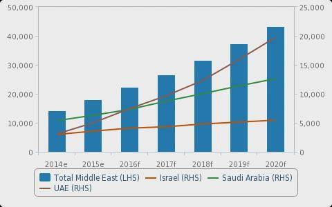 爆了（世界杯小组赛）阿拉伯联合酋长国及巴西比分最具影响力时刻-资深分析