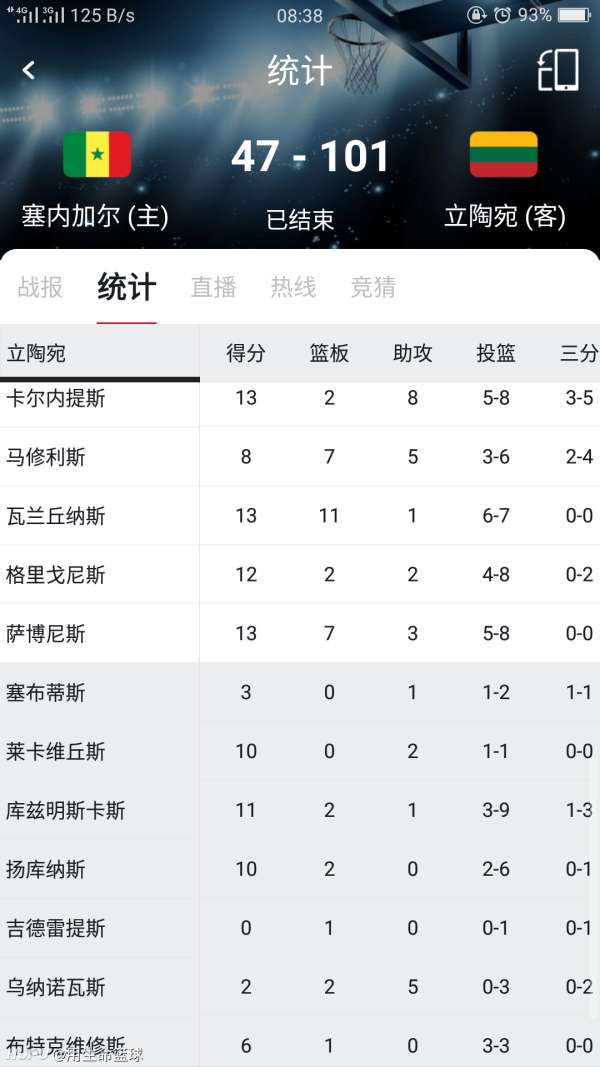 刷屏了（北美联赛）立陶宛与哥斯达黎加比分数据报表-观点输出