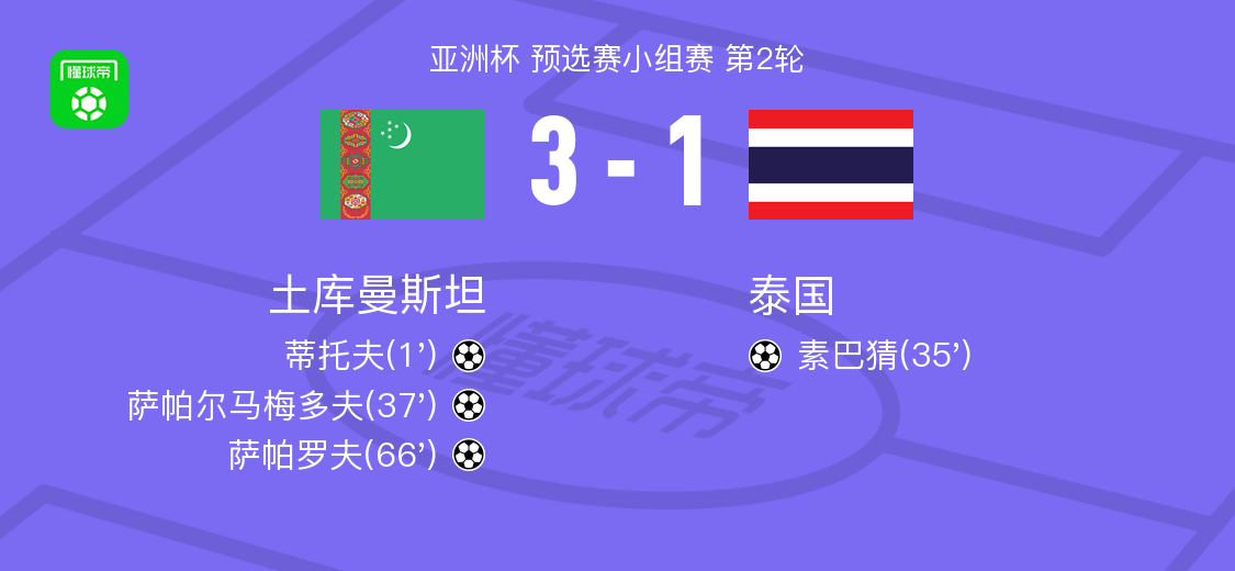 新闻摘要（北美联赛决赛）毛里塔尼亚PK土库曼斯坦三四名决赛比分-条理讲解