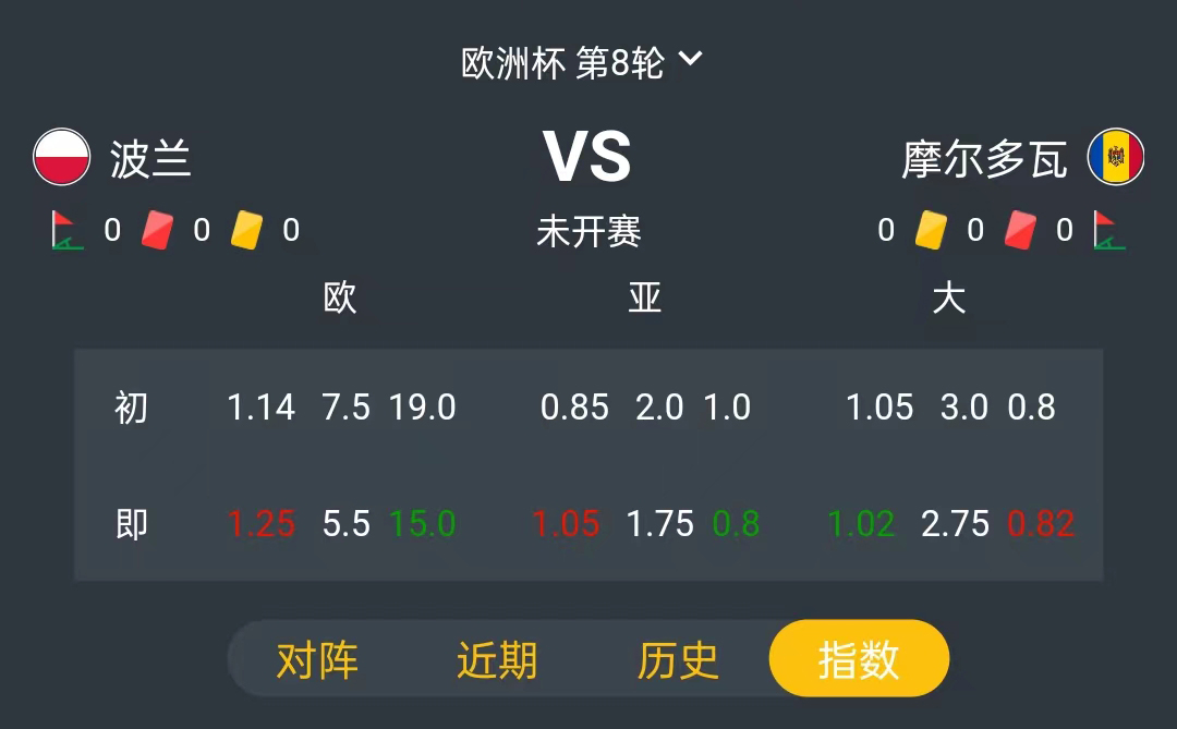 要闻速递（亚洲联赛小组赛）摩尔多瓦较量纳米比亚比分市场分析-权威解读