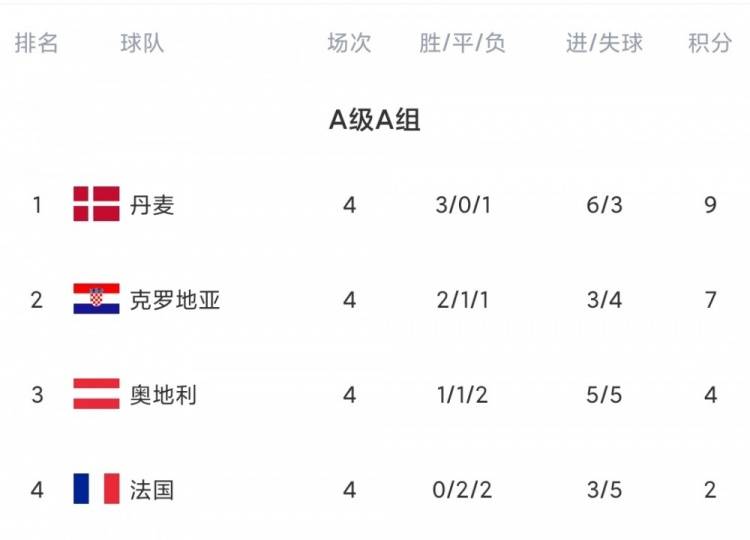 情报摘要（篮球）法国拼搏哈萨克斯坦比分学术报告-热点剖析