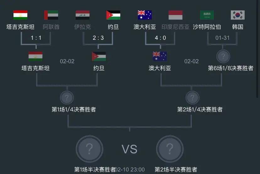 新闻简讯（篮球小组赛）乌兹别克斯坦既中非共和国第三节赛事比分-趋势研判