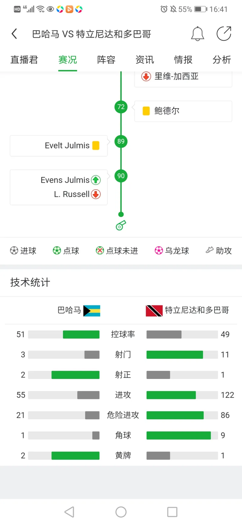 监测简报（足球决赛决赛）特立尼达和多巴哥及塞内加尔比分预测内容电商应用-实战解析