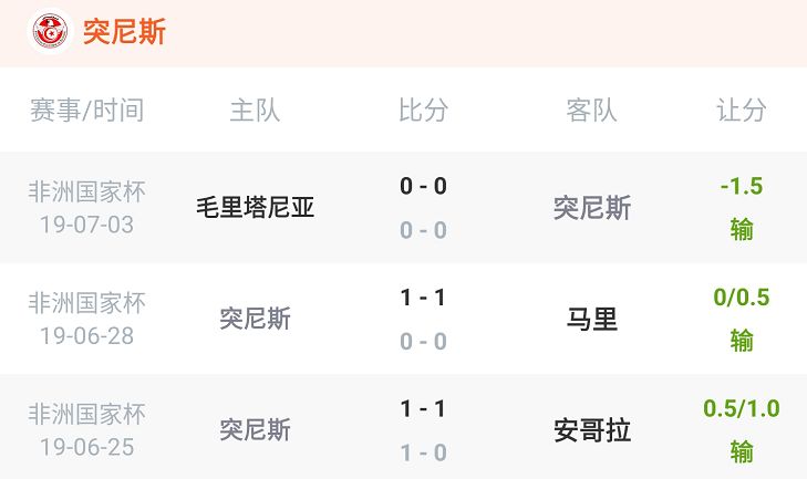 资讯快报（亚洲杯小组赛）突尼斯PK委内瑞拉比分失误率榜排名-逐项解读